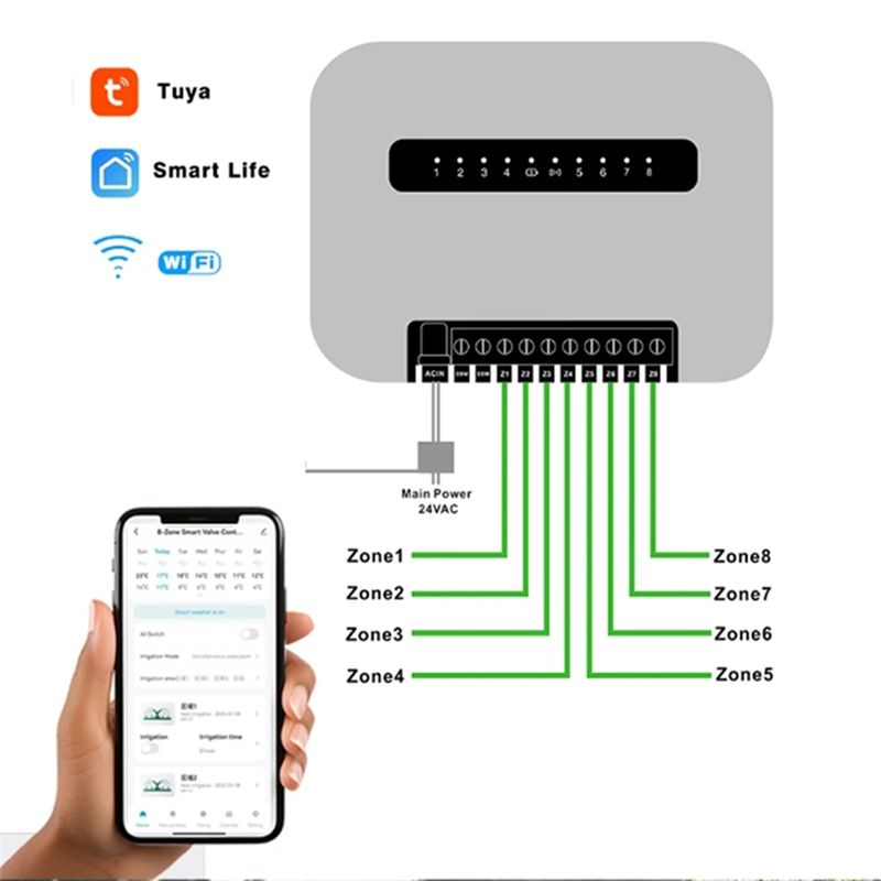 Wifi Smart Plug - وحدة تحكم ذكية للري عبر الواي