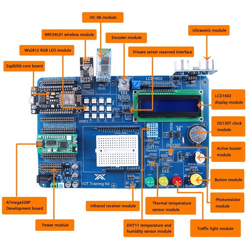مجموعة أدوات إنترنت الأشياء ال - مراجعة Iot Kit Beginner وسعره