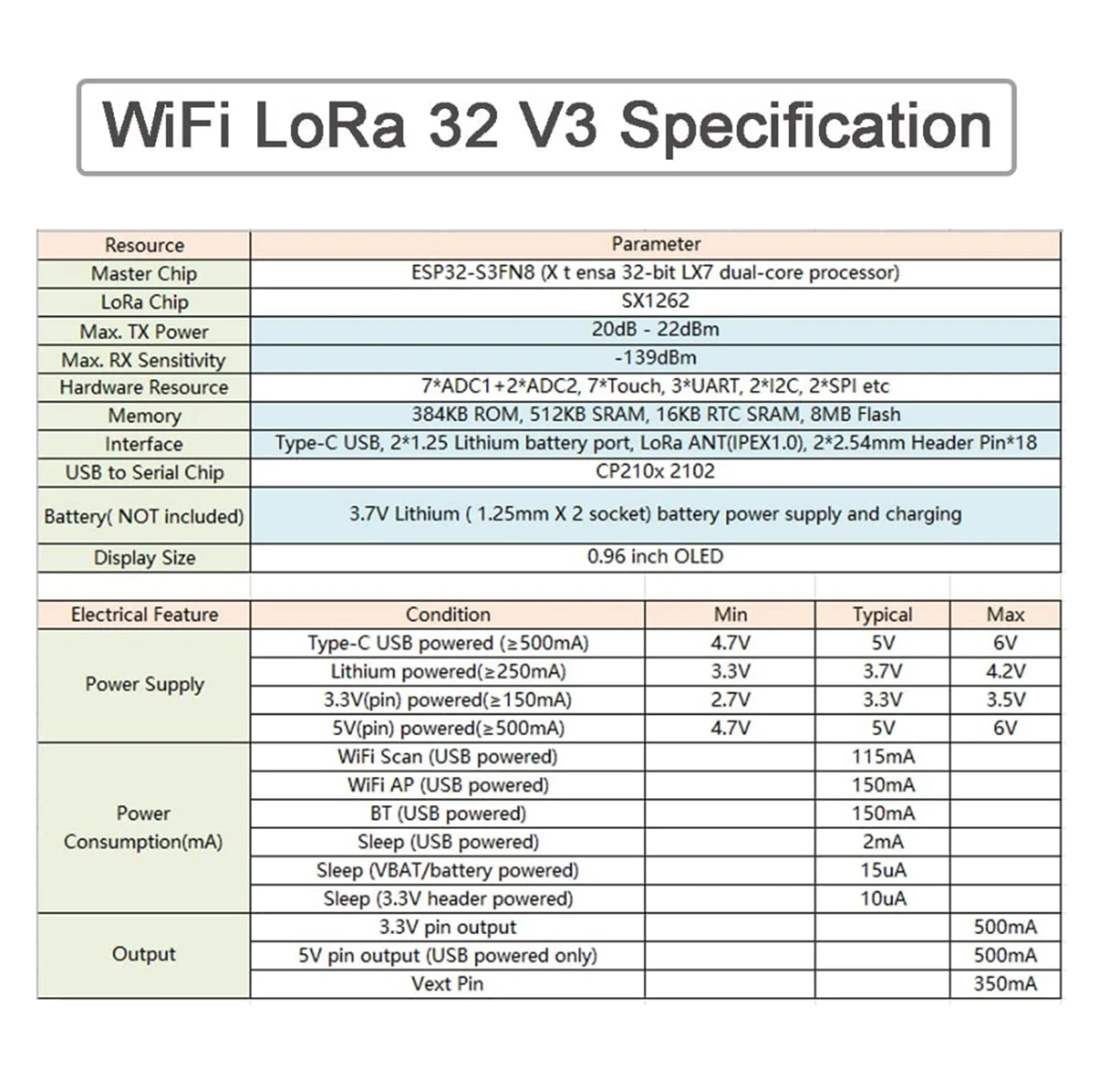 مجموعة هوائي LoRa بتردد 868 مي - مراجعة Microcontroller Kit وسعره