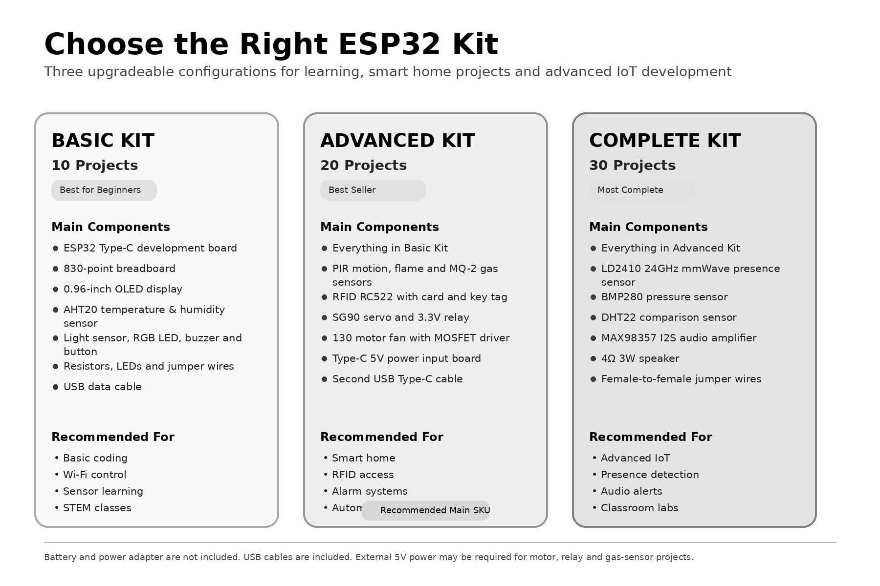 مجموعة أدوات المنزل الذكي ESP3 - مراجعة Esp32 Smart Home Kit وسعره