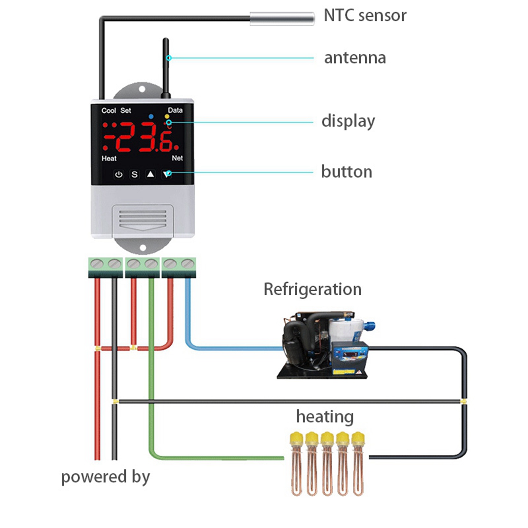 جهاز تحكم في درجة الحرارة لاسل - مراجعة Wifi Thermostat وسعره