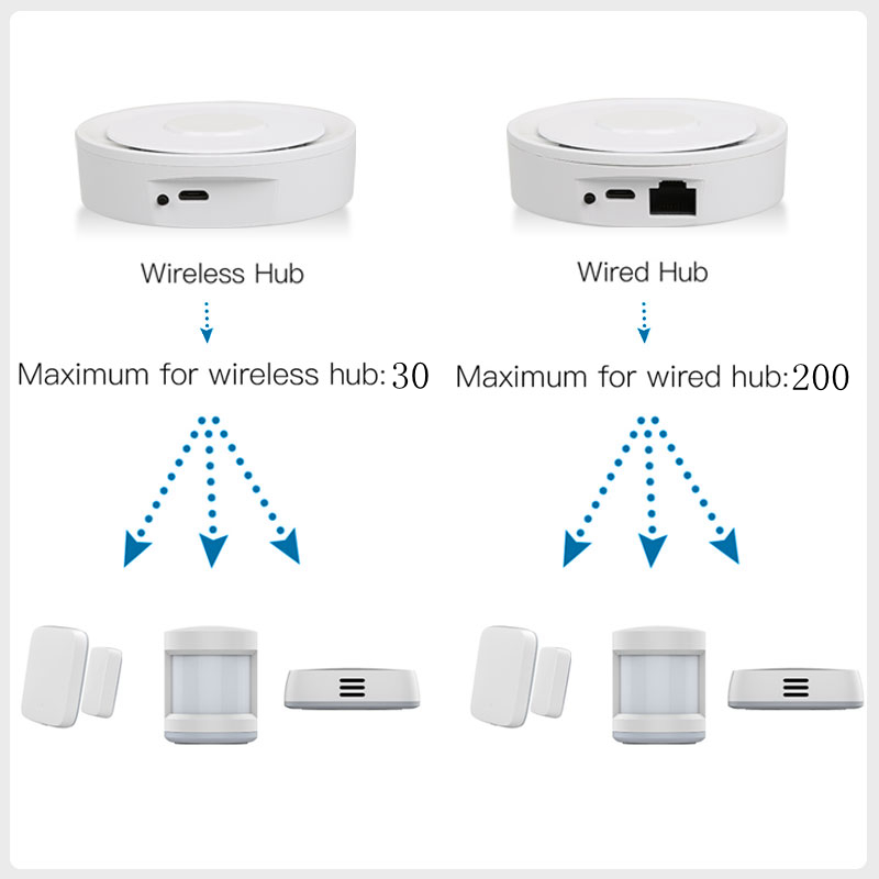 Tuya ZigBee Smart Gateway Home - مراجعة Smart Home Automation Kit وسعره