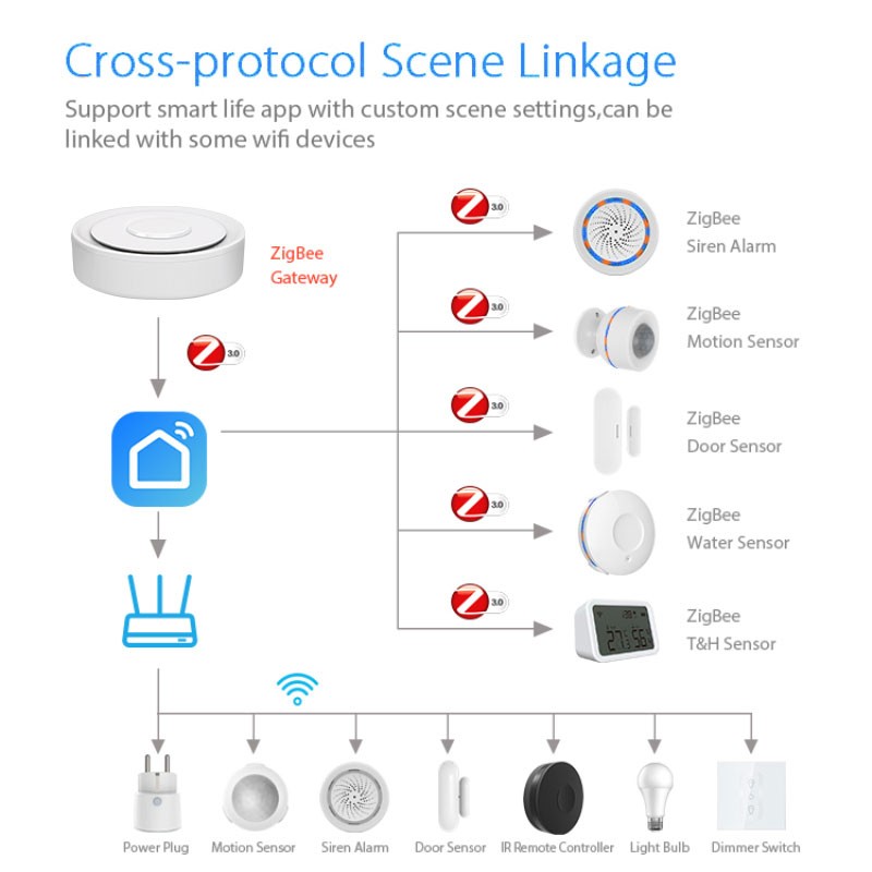 Tuya ZigBee Smart Gateway Home - مراجعة Smart Home Automation Kit وسعره